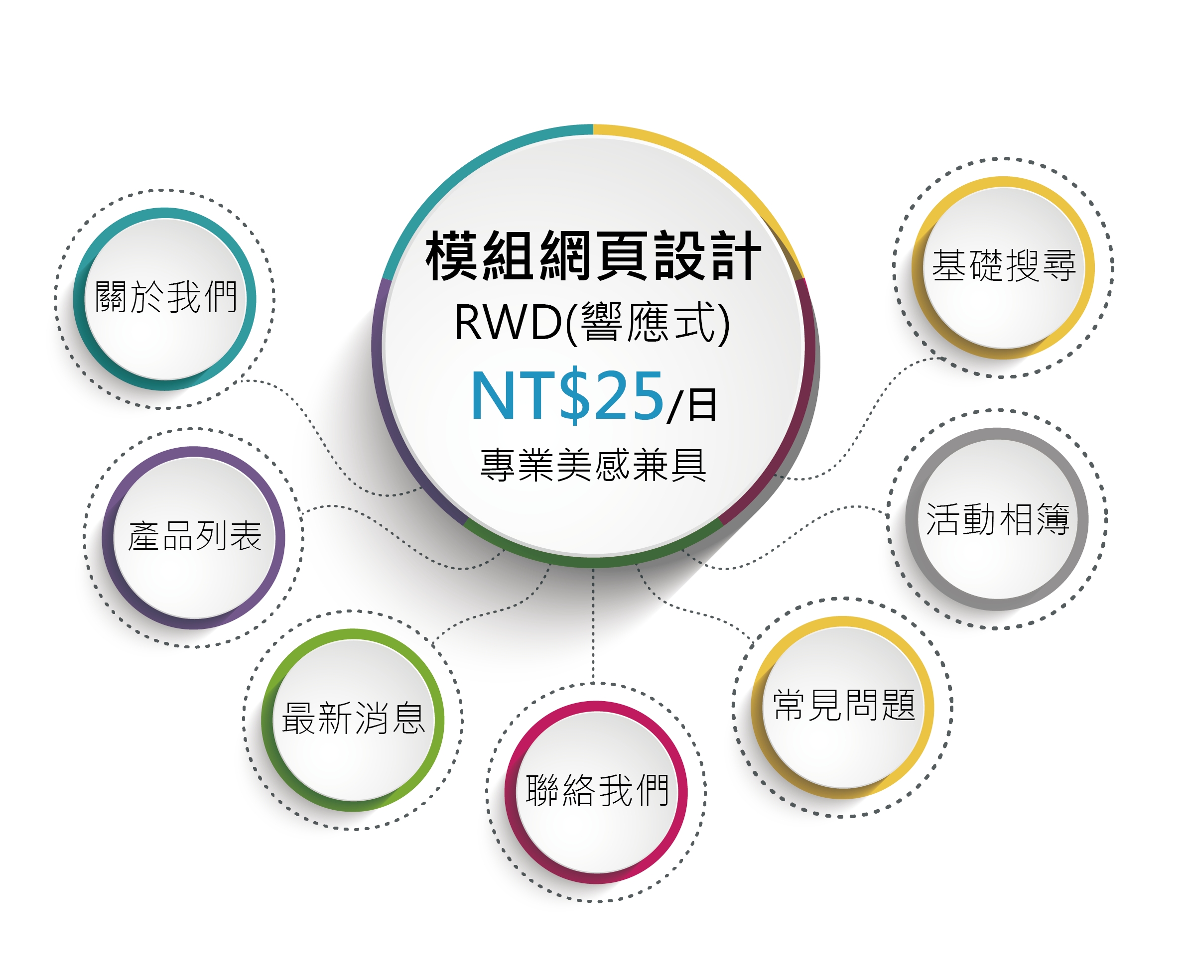 模組功能、價格